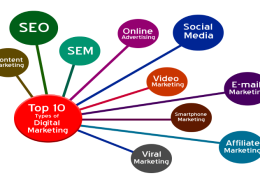 How many types of marketing are there in digital marketing?